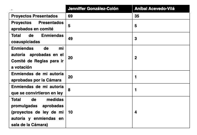 estadisticas